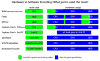 Encoder_Hardware_Usage.png