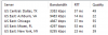 ServerTest.PNG