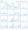 03 CPU usage BF1 recording.jpg 03 CPU usage BF1 recording.jpg