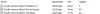 Twitch Test Results.png