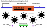 Typical Conference Settting.png