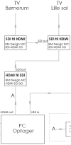 Diagram HDMI.png
