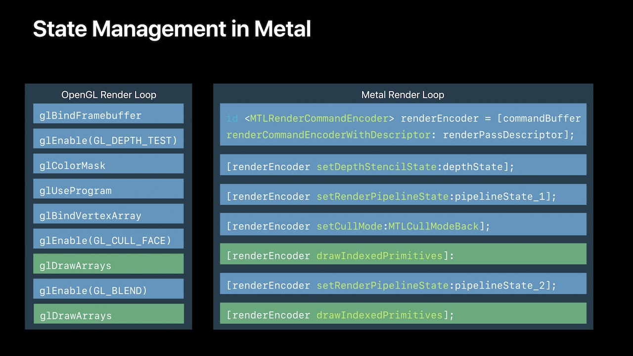 Slide from WWDC 2019 presentation about moving from OpenGL to Metal - example of Metal variant of the same OpenGL state approach